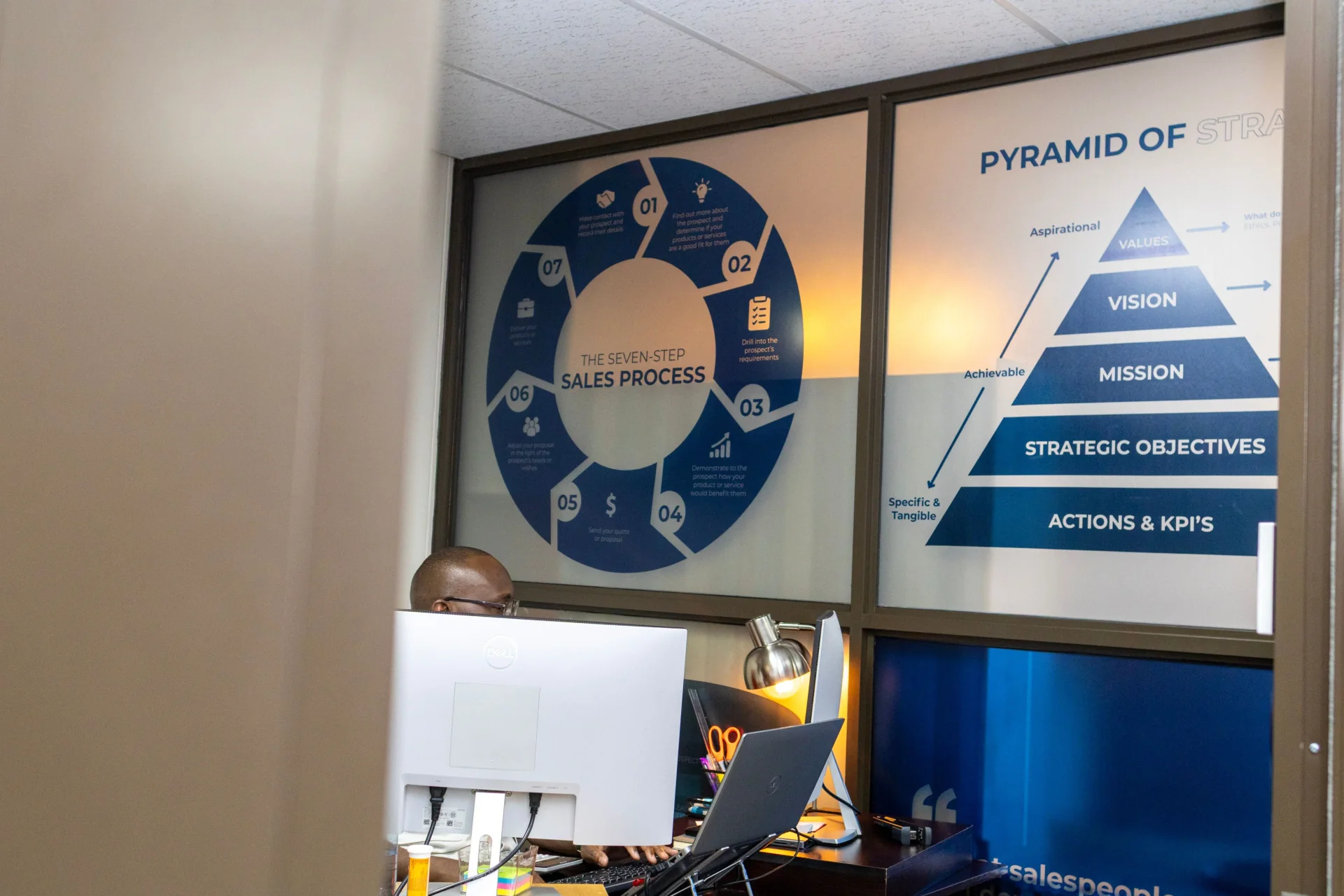 Welwitschia Group strategy wall showing the pyramid of strategy and the seven-step sales process